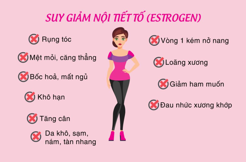 thiếu hụt nội tiết tố