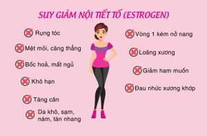 thiếu hụt nội tiết tố